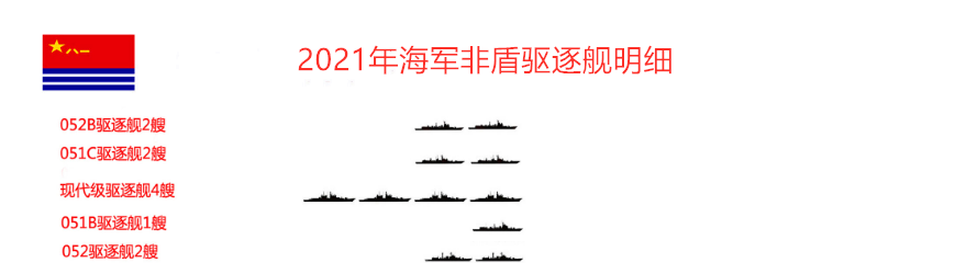 梦幻开局，又有新舰将交付，我国海军开启收获季