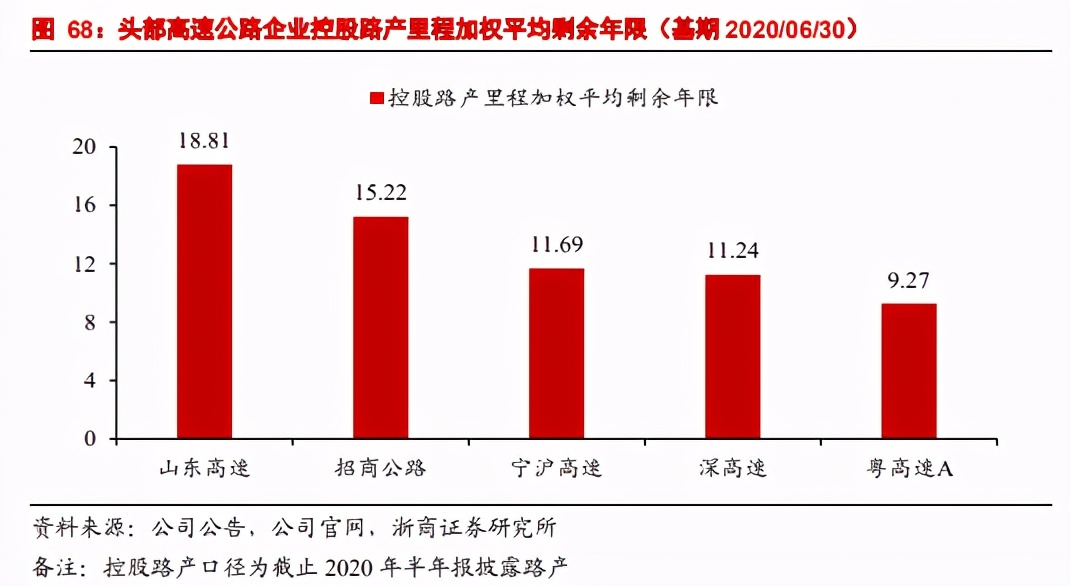 高速公路板块成长性框架研究：守正出奇，源远流长