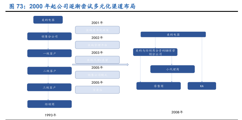 空调行业深度报告：全产业链竞争铸就龙头深厚壁垒