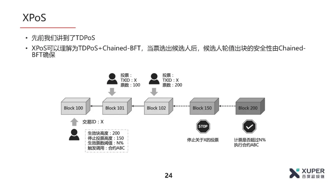 BSN官方培训精选：XuperChain共识算法介绍​