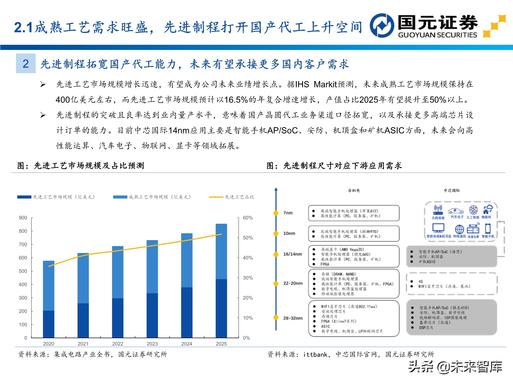 半导体及电子行业157页深度研究报告：电子产业创新与格局重构