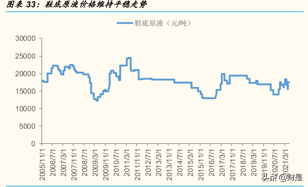 万华化学专题研究报告：解析MDI行业运行规律