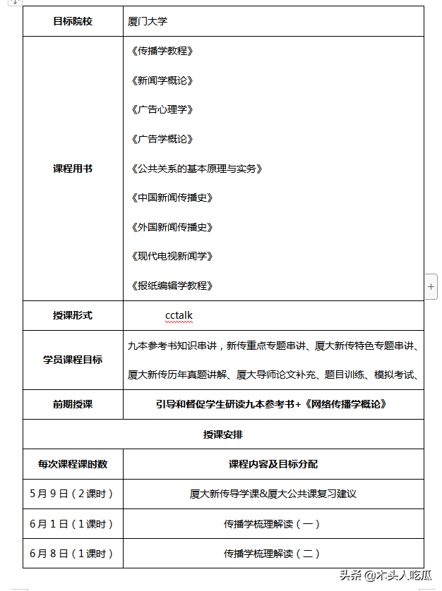 2022年厦门大学广告学考研一对一复习计划