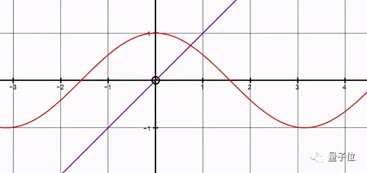 两圆重叠问题你会求解吗？这个问题的准确答案，数学家最近才找到