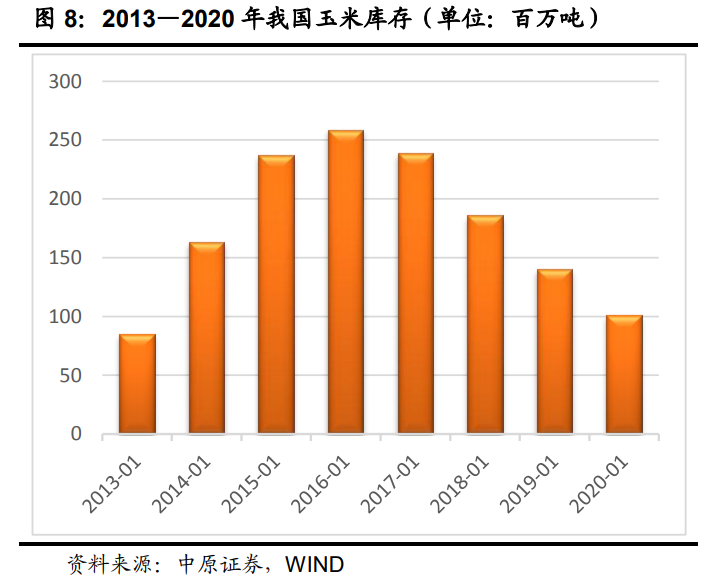 种业深度报告：生物育种十年磨一剑，喜迎政策春风