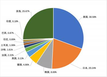 上半年，中国游戏收入规模达1500亿元