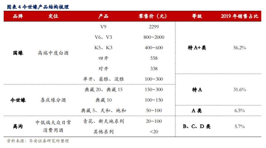 今世缘深度解析：省内深度发展，国缘系快速成长