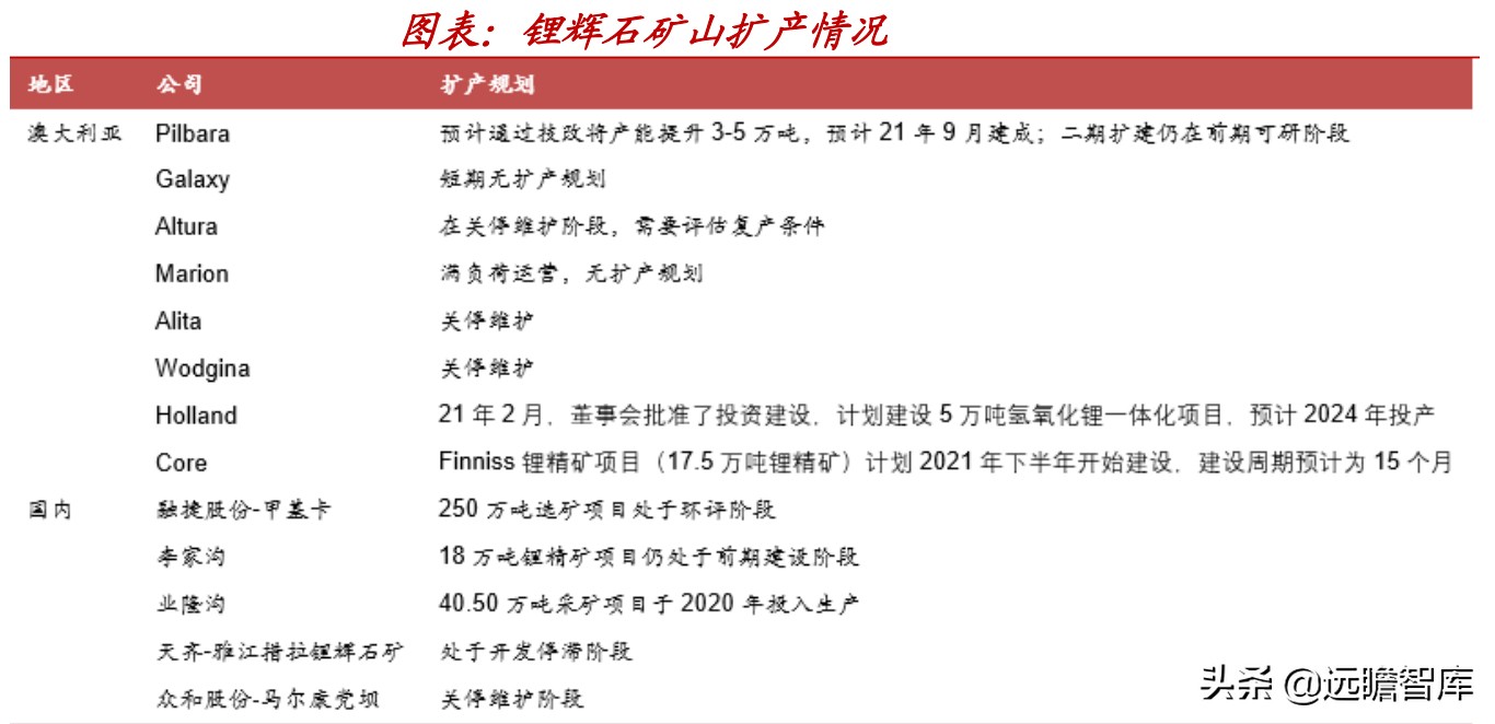 “抢矿大战”一触即发：锂、钴、稀土、铜箔和铝箔的市场前景分析