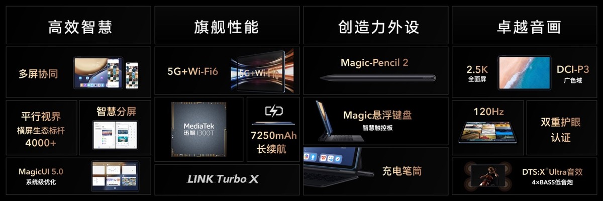 荣耀 Magic3系列发布，搭载骁龙888 Plus 、多主摄、全面隐私保护