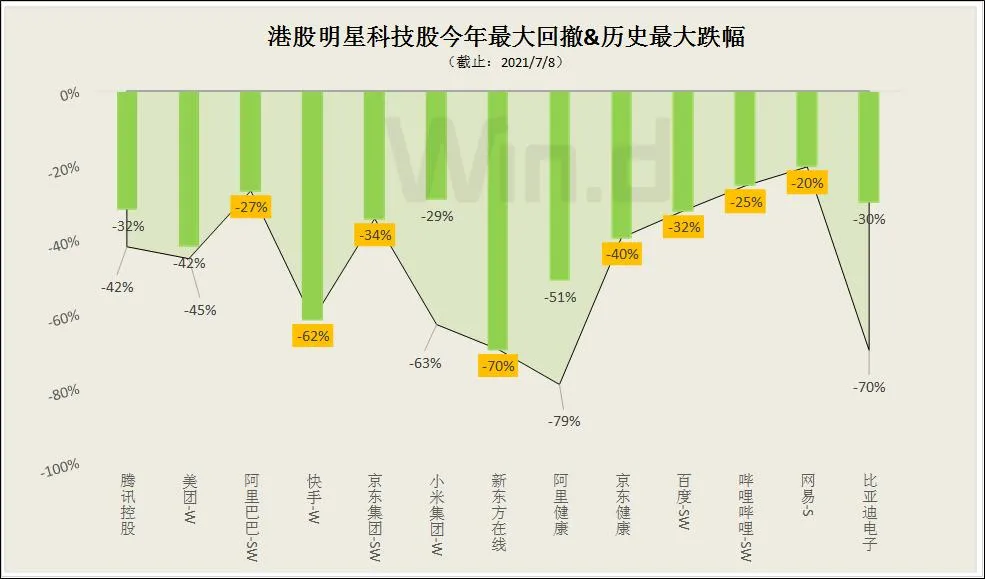 跌超31%，大跌的互联网龙头，现在能布局加仓吗？
