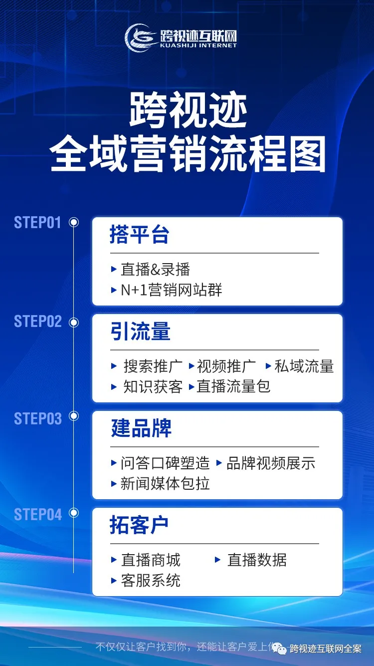 2021年如何规划适合自己全网营销布局？