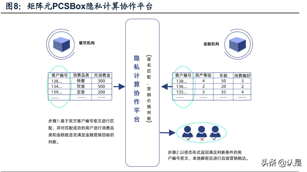 数据安全产业链专题报告：从法律法规细节和美国现状对比解析