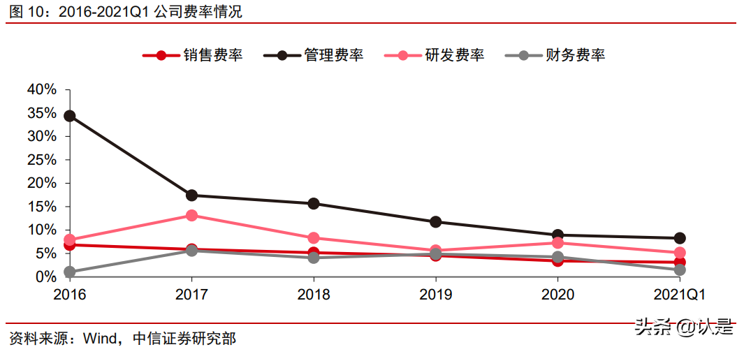 沪硅产业深度研究报告：大硅片先锋引领芯片国产替代