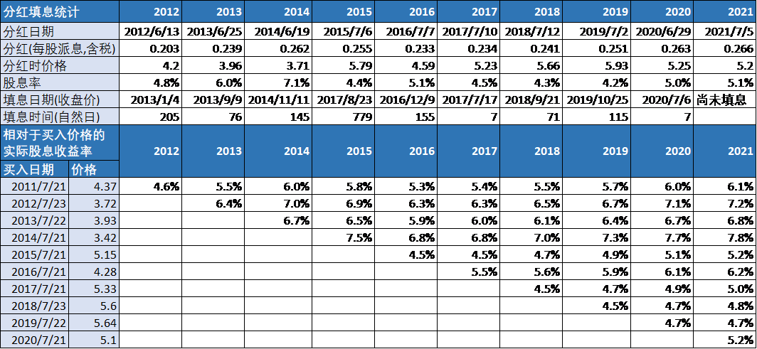 长期持有银行股吃股息胜过固收理财，你相信吗？数据告诉你真相