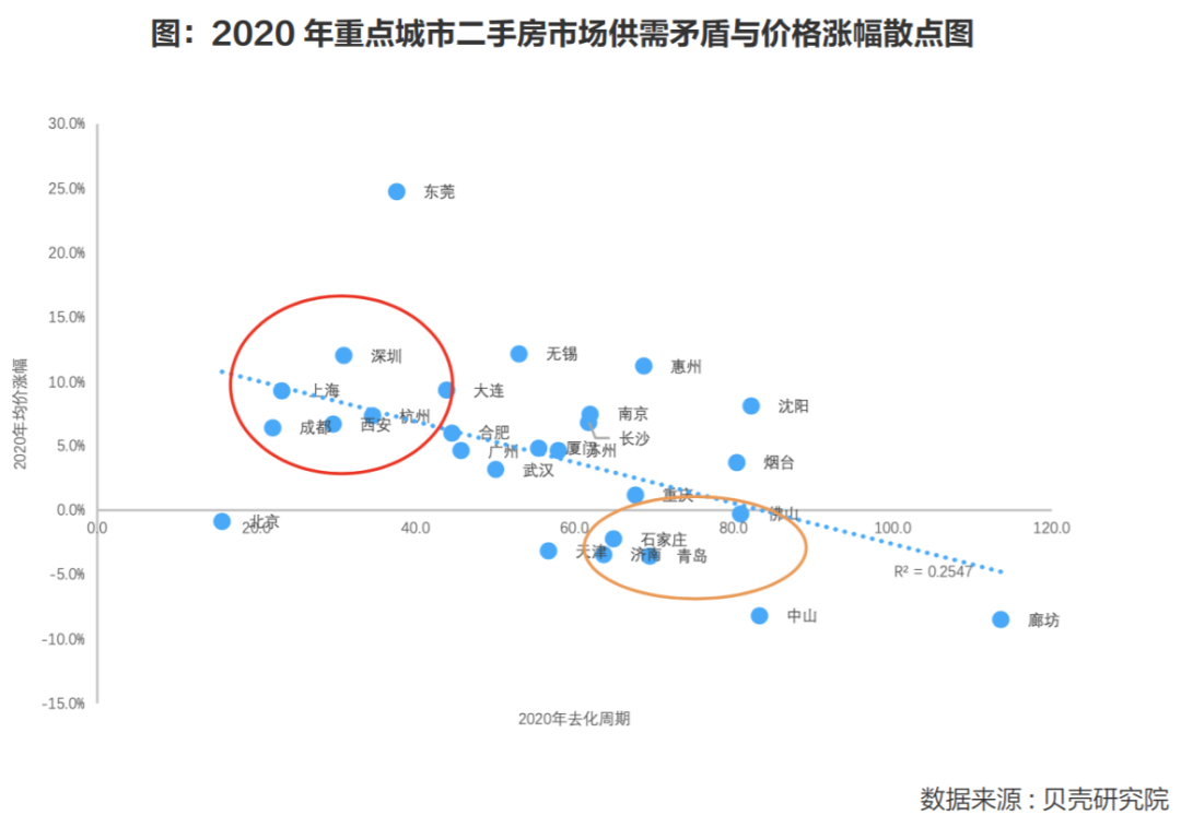 2021年房地产市场怎么走？