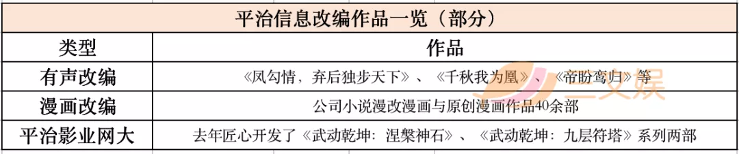 腾讯字节对阵之下的网文公司2020：阅文一年收入85亿元，掌阅20亿