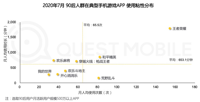 90后报告：用户数破3.62亿，抖音月人均使用时长近33小时