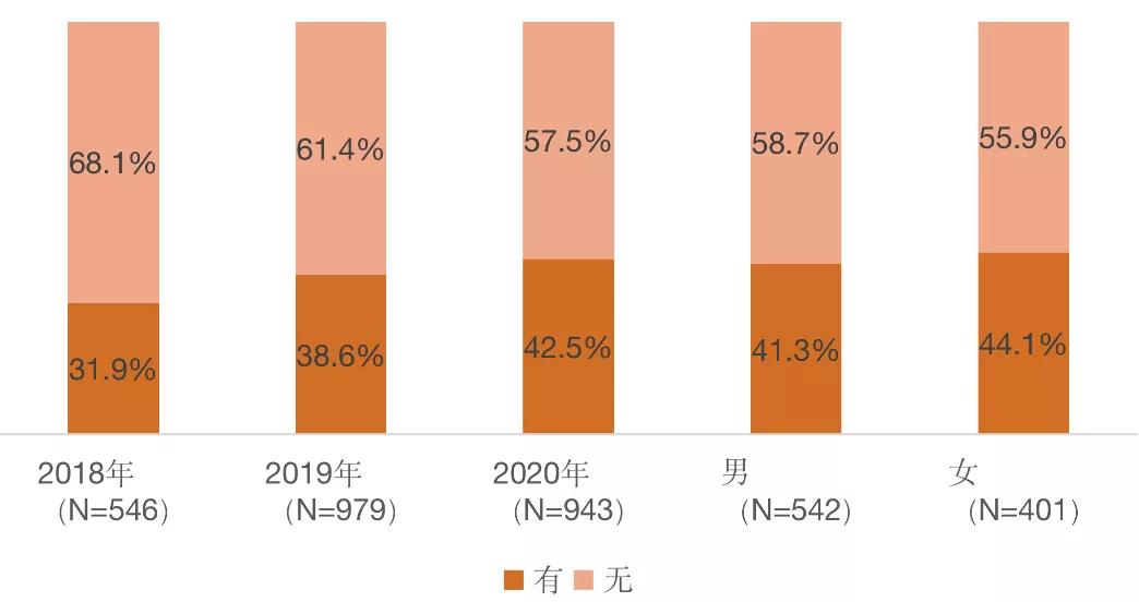 韩国漫画用户消费调查：《海贼王》是最受欢迎单行本