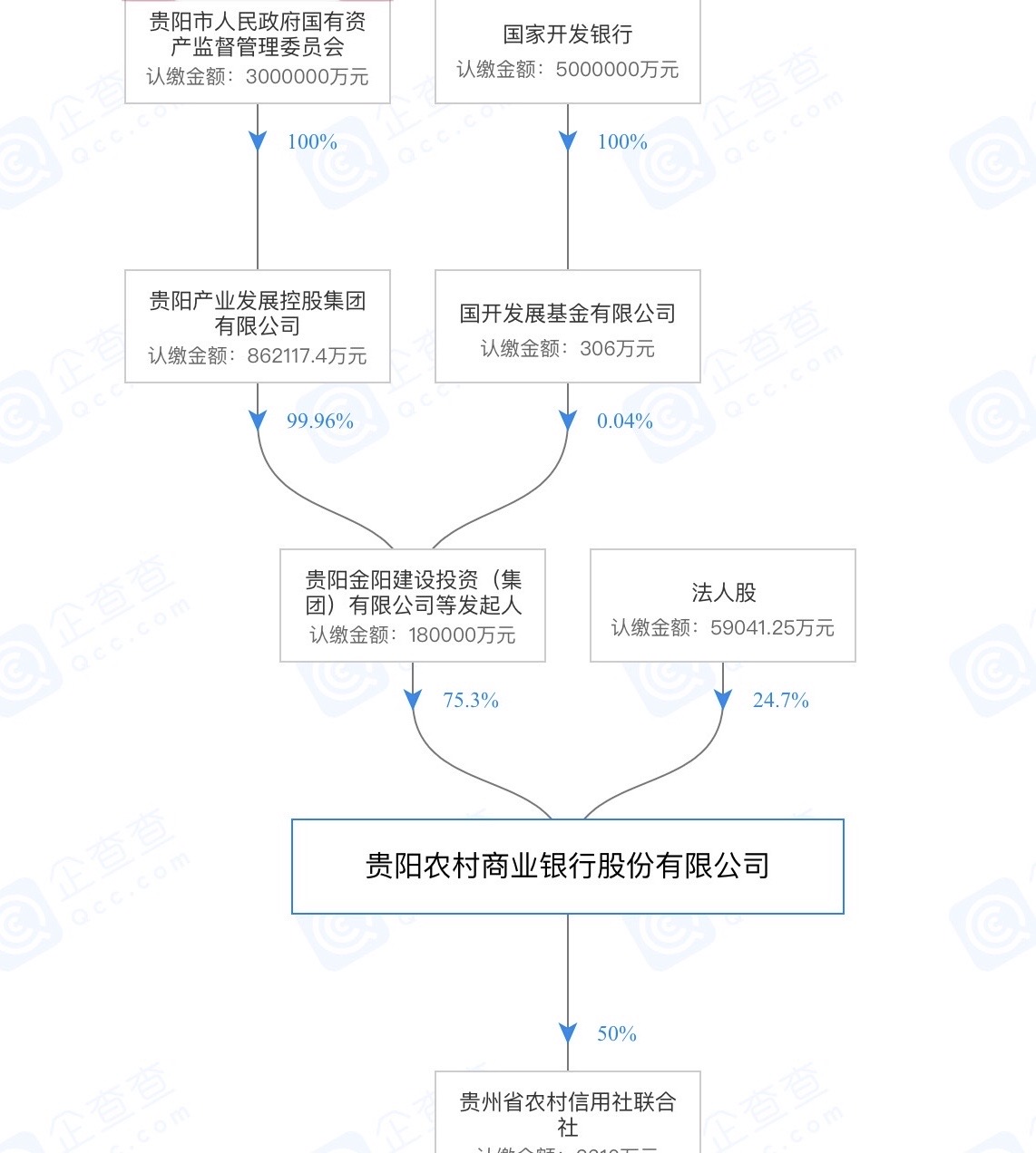 存款利率5.8%！京东金融代销银行存款、降息0.4