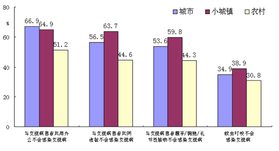 中国艾滋病人的现状究竟如何？你根本想象不到