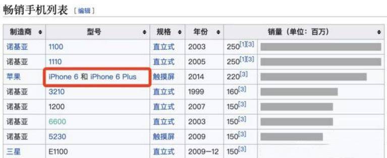 撤出大家视线的Nokia确实就衰落了没有？具体情况整体实力甚比华为公司