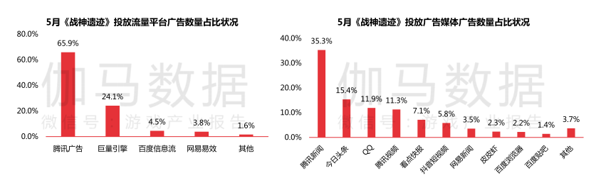 5月移动游戏收入达186亿元，字节跳动“新品”跻身收入榜Top 10