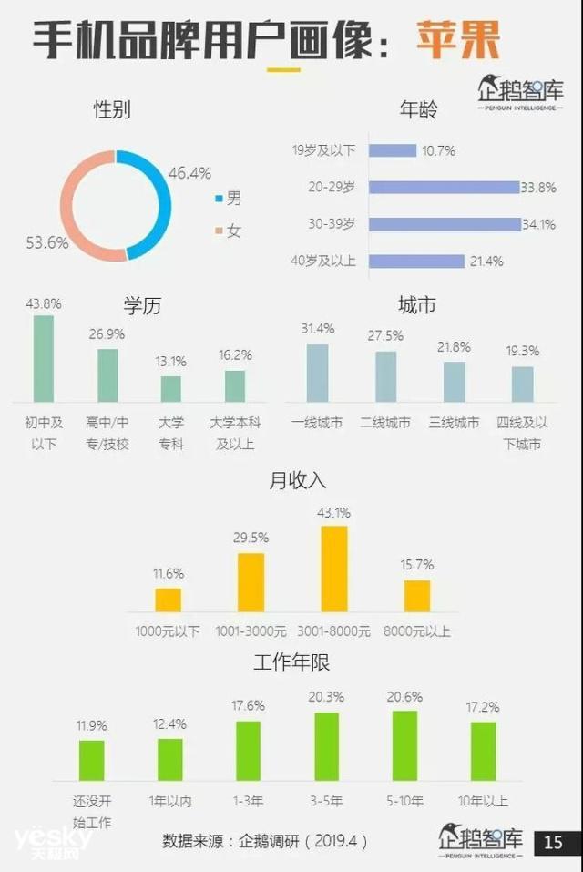 2020年9月高性价比手机推荐