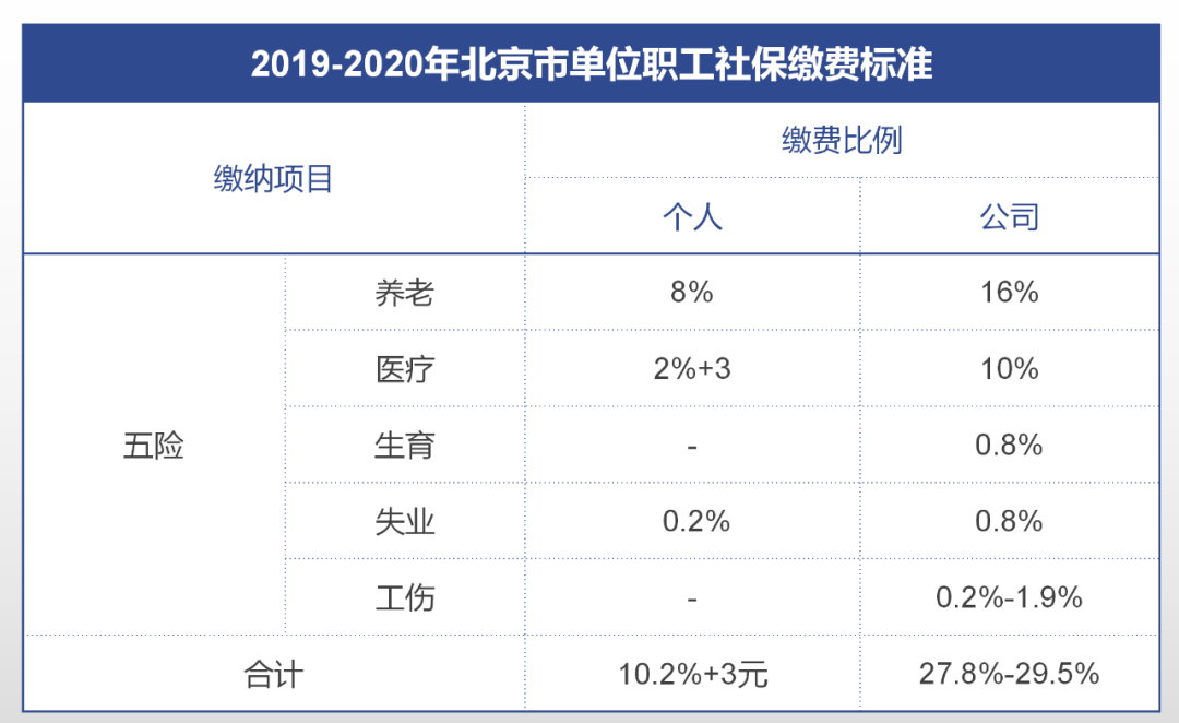 最强解读：五险一金到底是什么？有什么用？