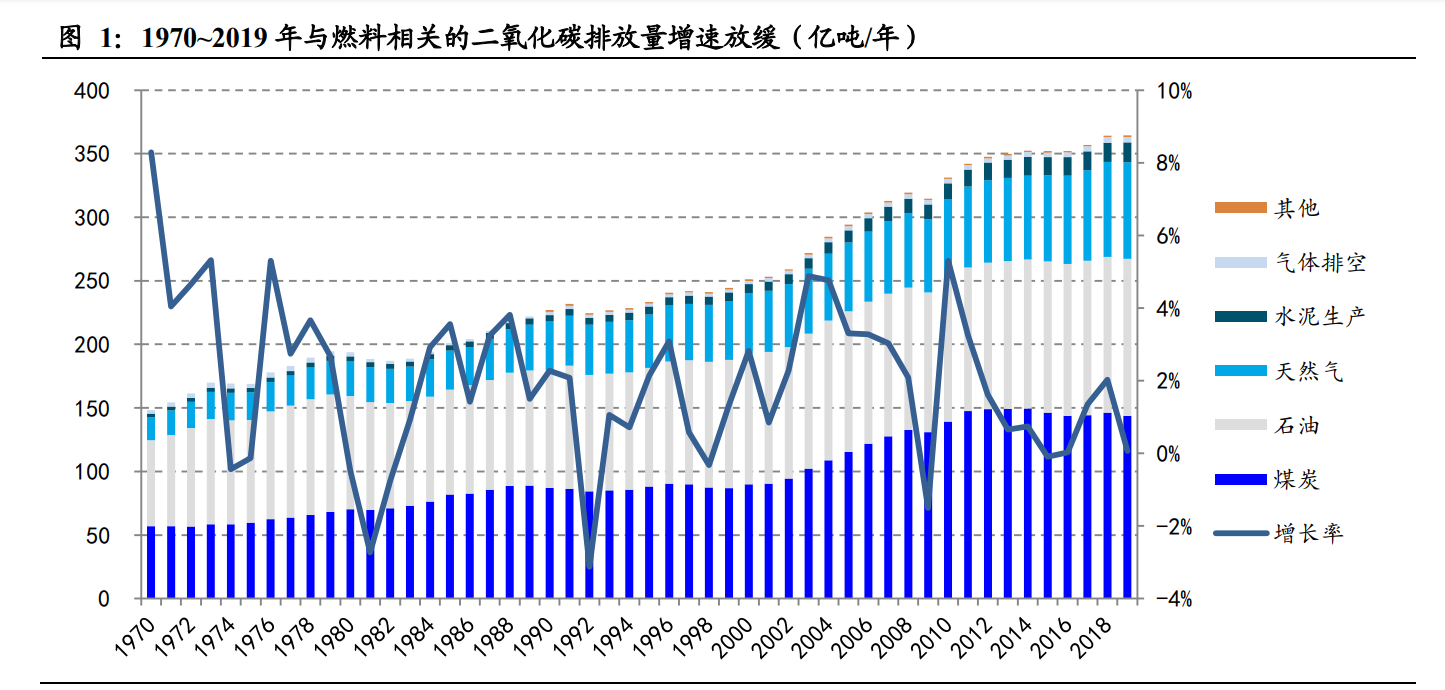 新能源发电行业研究：新能源助力碳中和，风光平价势如破竹