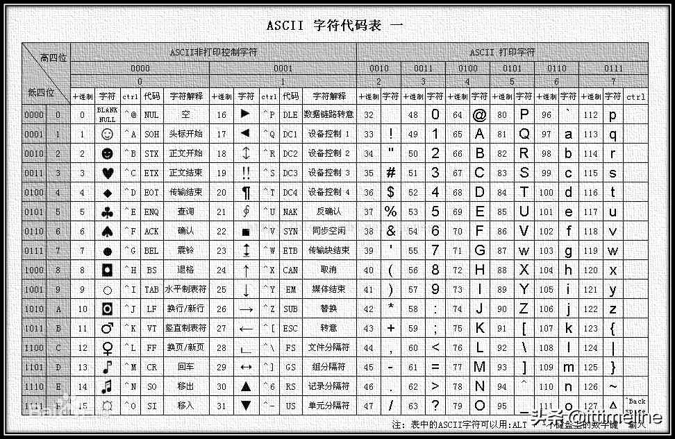 高级Linux运维工程师养成记-Linux常用基本命令