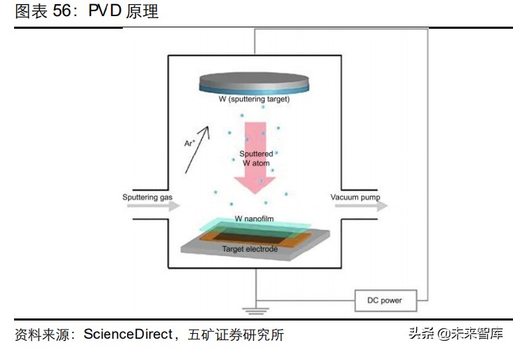 �뵼���豸��ҵ��ȱ��棺��һ�־������ڣ���������������ʱ