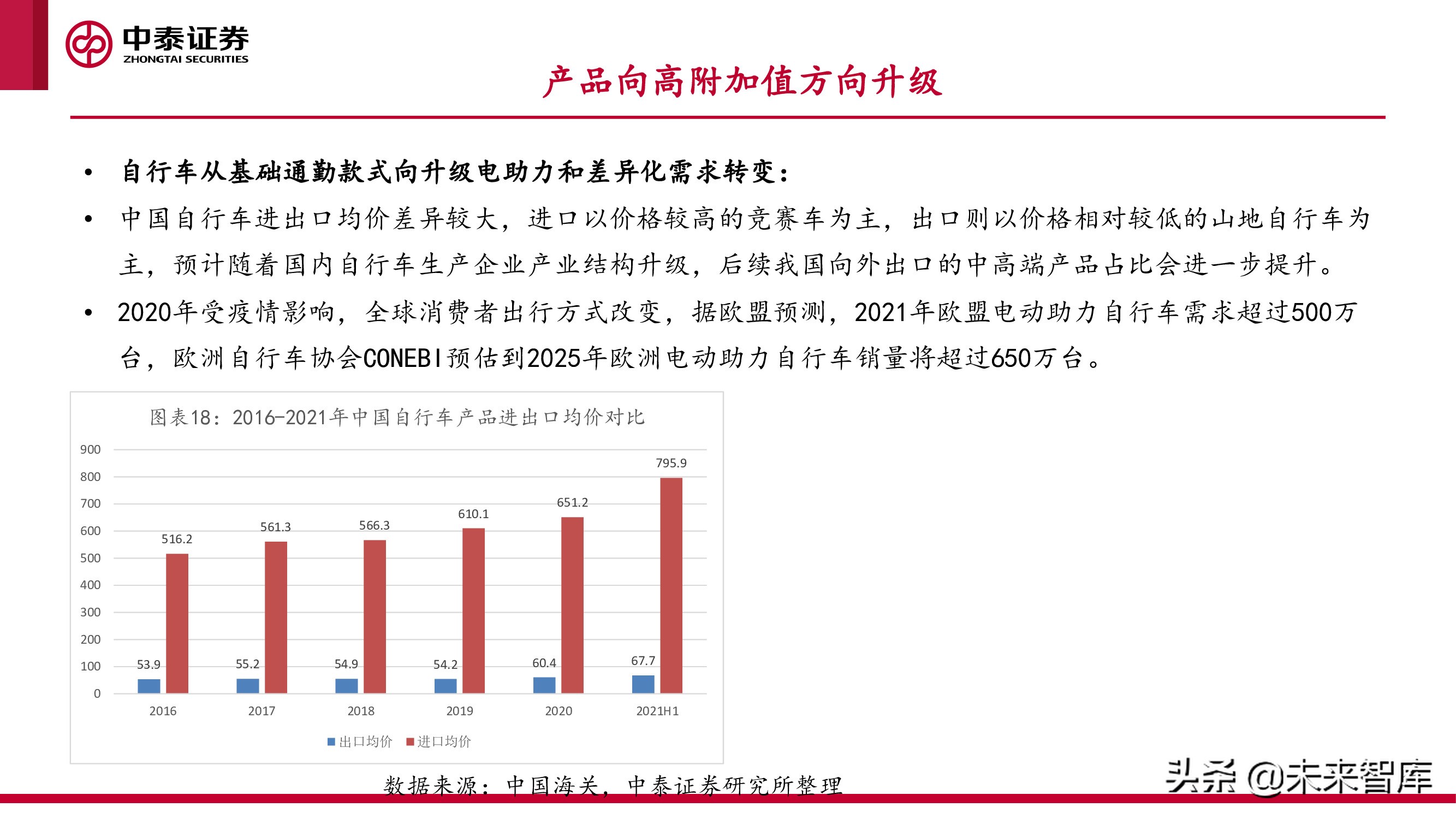 微出行行业专题研究报告