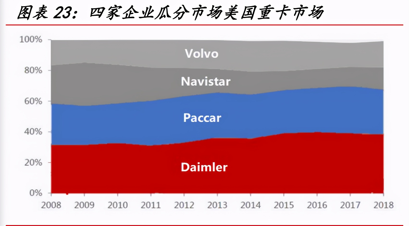 一汽解放深度解析：中重型车之王，构建智能物流新大陆