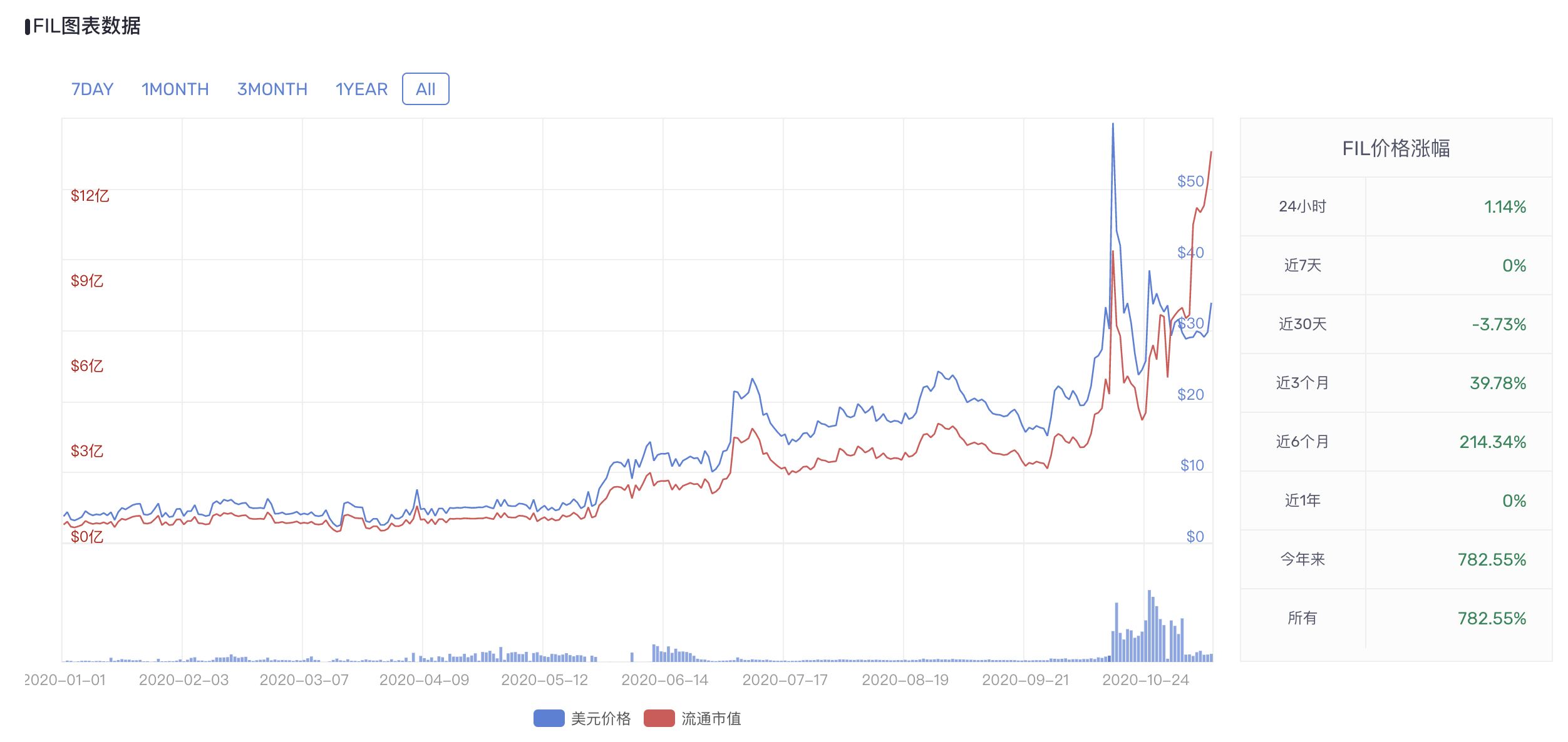 FIL是什么币？读懂Filecoin挖矿模型