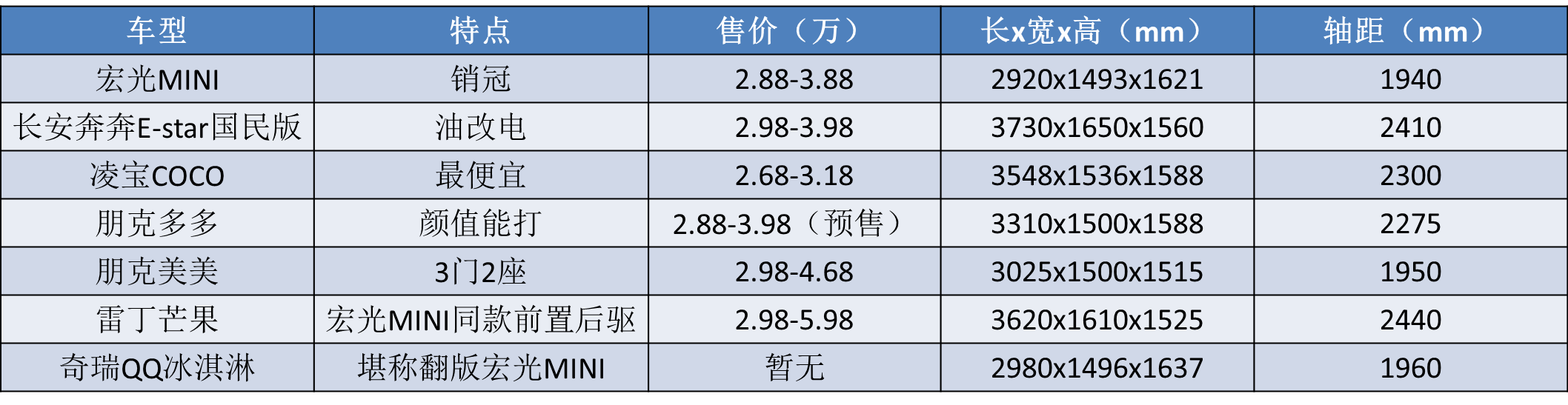 7月五大轿车“销冠”出炉：轩逸狂卖4万台，吉利星瑞反超速腾？