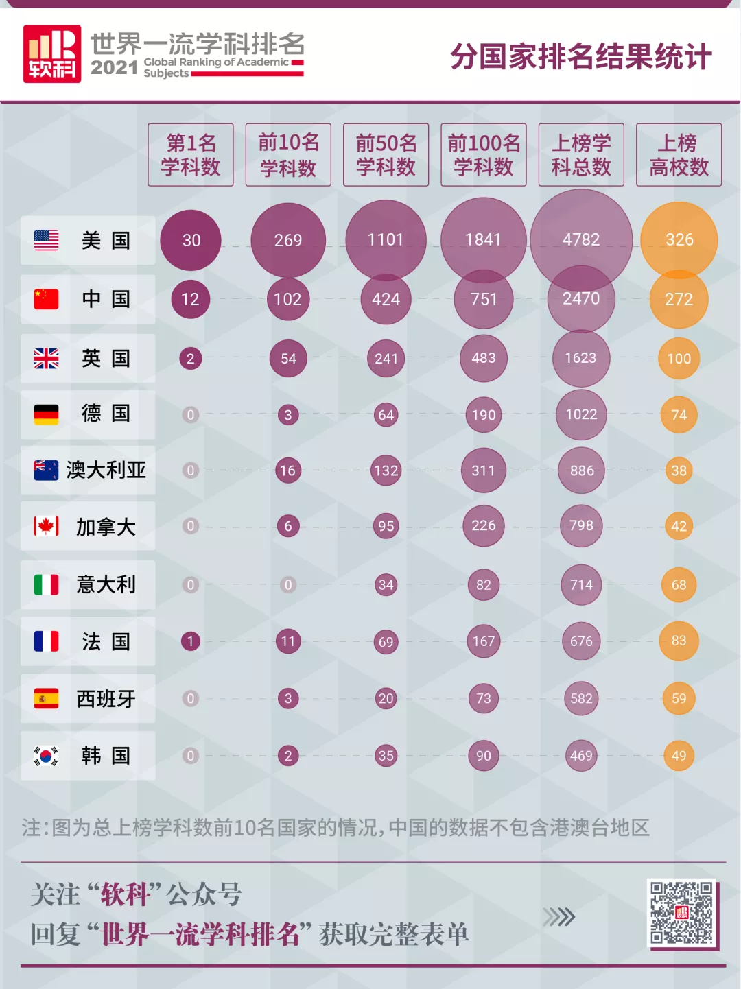 湖北省属高校第二！软科世界一流学科排名：太阳成集团的官方网站强势登榜