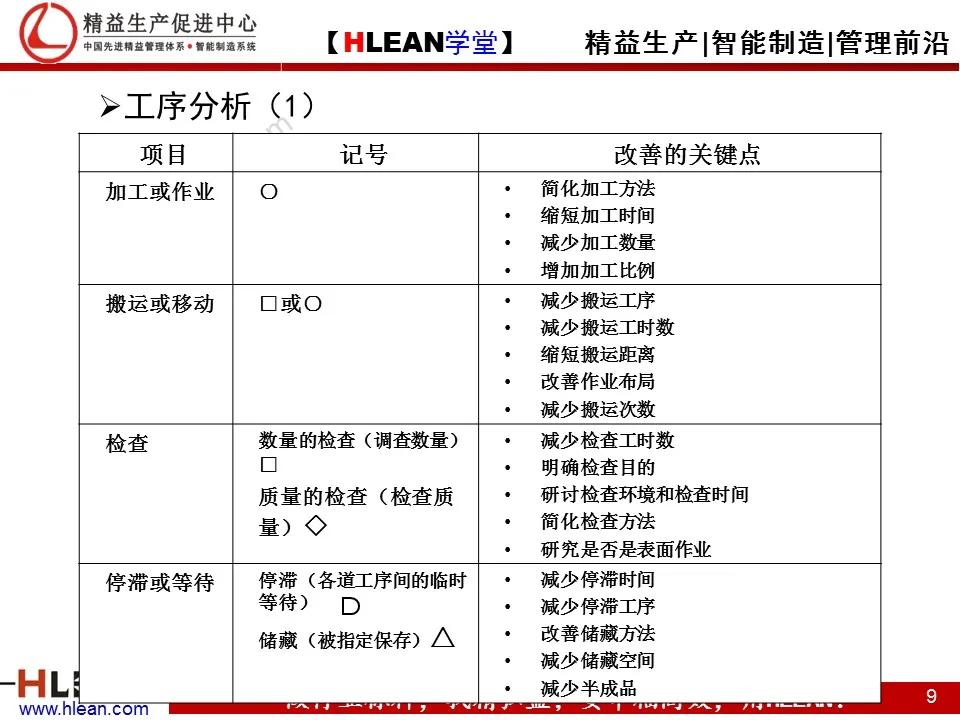 「精益学堂」TPS—丰田生产方式系列课程（五）