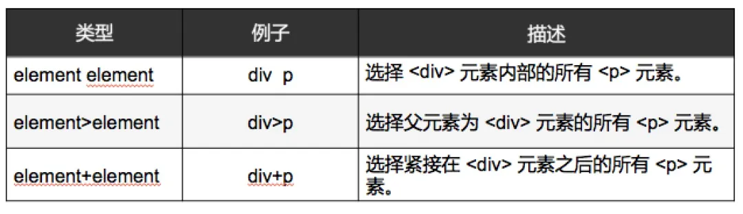 CSS入门，看这篇就够了！