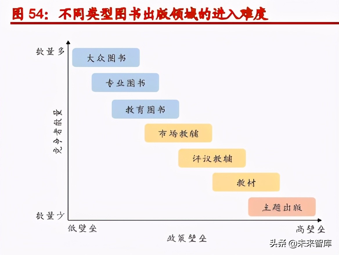 图书出版行业深度研究报告：内容产业根基，阅尽千山自成峰