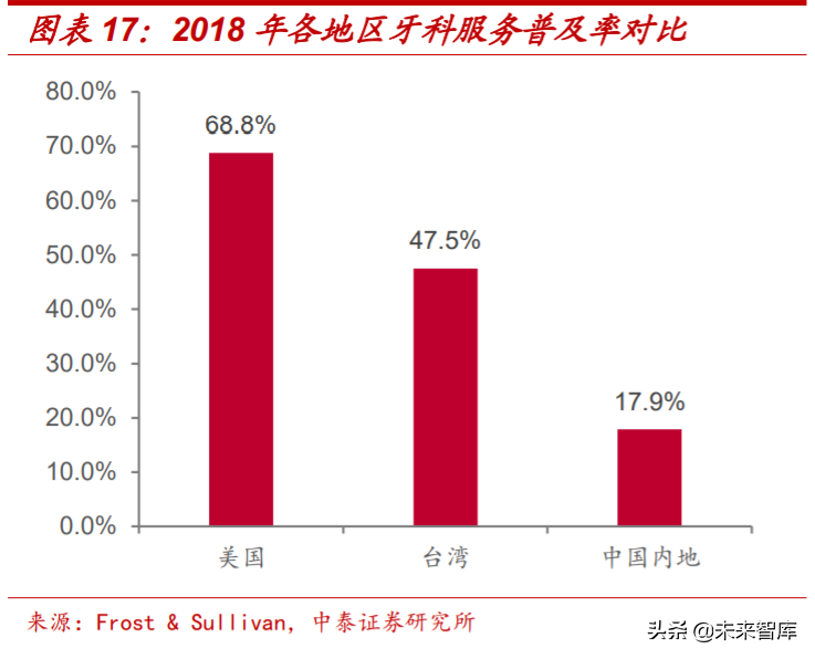 医疗服务行业专题报告：从行业龙头看医疗服务的致胜之道