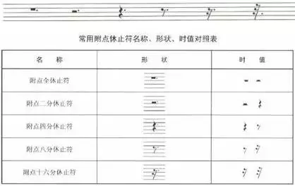 宅在家無聊？來溫習(xí)一下五線譜的符號吧