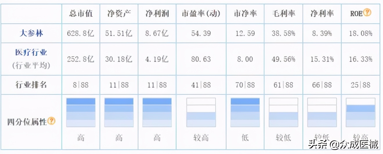 迈瑞医疗市值超越恒瑞医药的里程碑意义