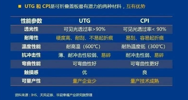 相拥三星？华为公司Mate X2显示屏曝出：8.03英尺内折叠屏