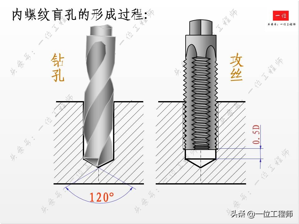 标准件与常用件基础知识，组成要素和规定画法，值得学习