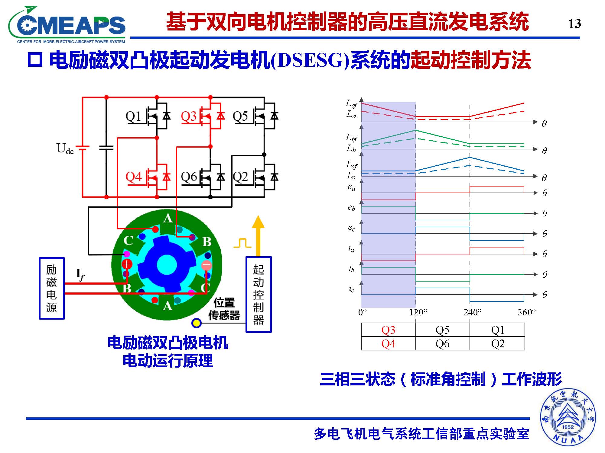 南航张卓然教授：多电飞机电力系统双向电机控制器的研究与应用