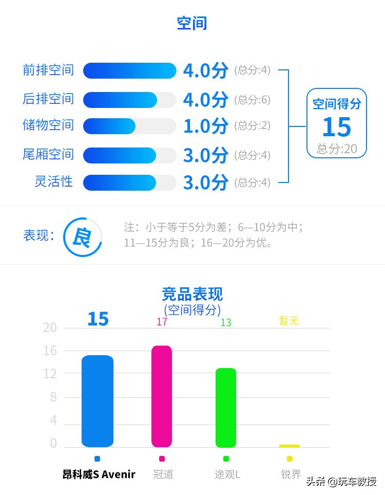 2.0T+9AT，20来万的昂科威S能开出豪车的质感