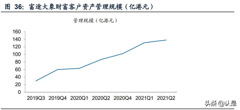 富途控股专题报告：卓越产品力引领高速成长的互联网券商