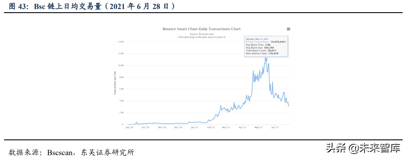 区块链之以太坊专题研究：全球最大的可编程分布式超级计算机网络