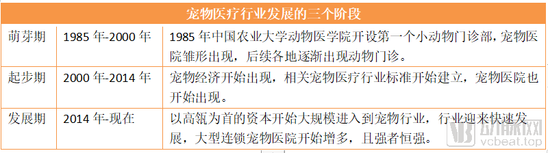 高瓴重仓近五年，腾讯、碧桂园携手入局，宠物医疗迎来拐点时刻？