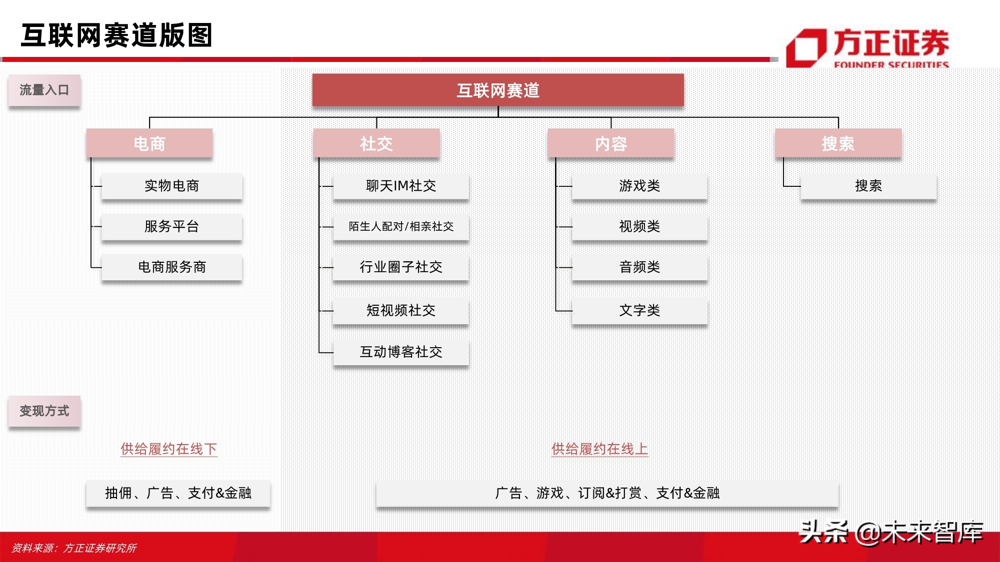 电商行业123页深度对比分析：开放的闭环
